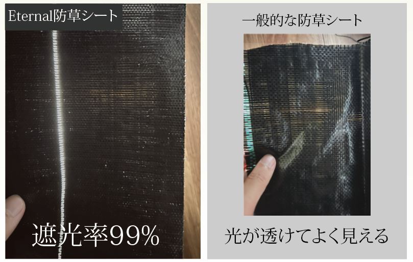 Eternal防草シートポイント１