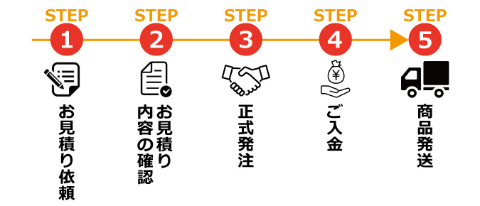 発注までの流れ
