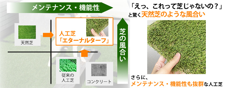 人工芝メリット