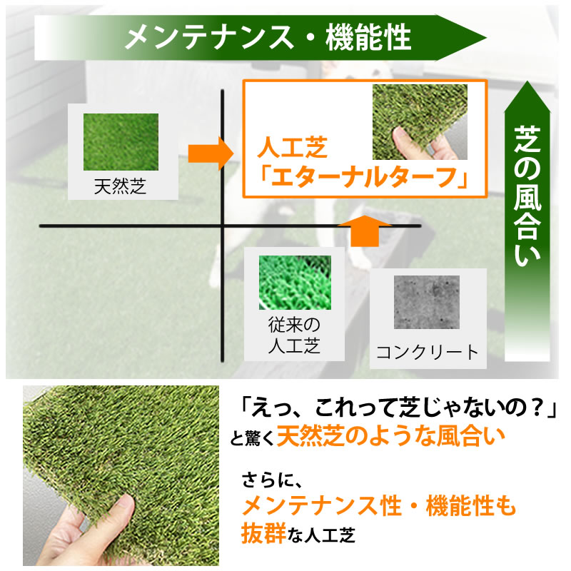 人工芝メリットSP